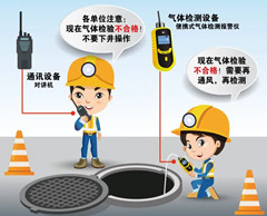 儋州有限空间操作说明